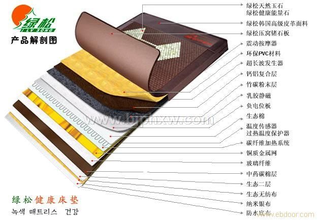绿松无线遥控振动按摩锗玉石床垫诚邀加盟代理——华夏外用产品招商网